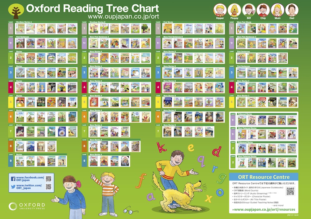 Oxford Reading Tree: Special Packs - Free Oxford Reading Tree