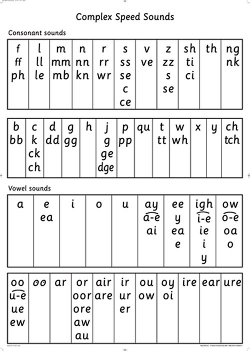 read-write-inc-phonics-complex-speed-sounds-poster-single-teaching